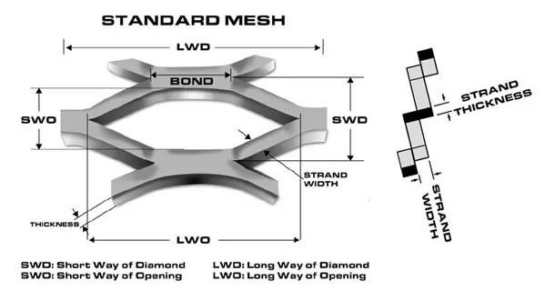 Hexagonal Expanded Metal Mesh